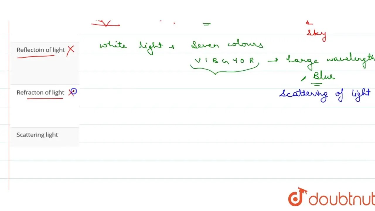 The pressure of colloidal particles of dust in air imparts blue colour