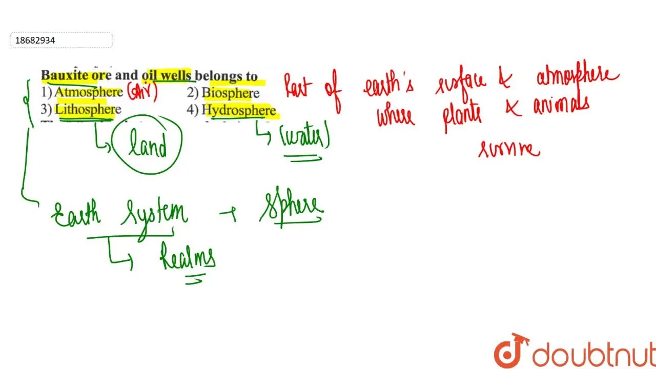 Bauxite ore and oil wells belongs to