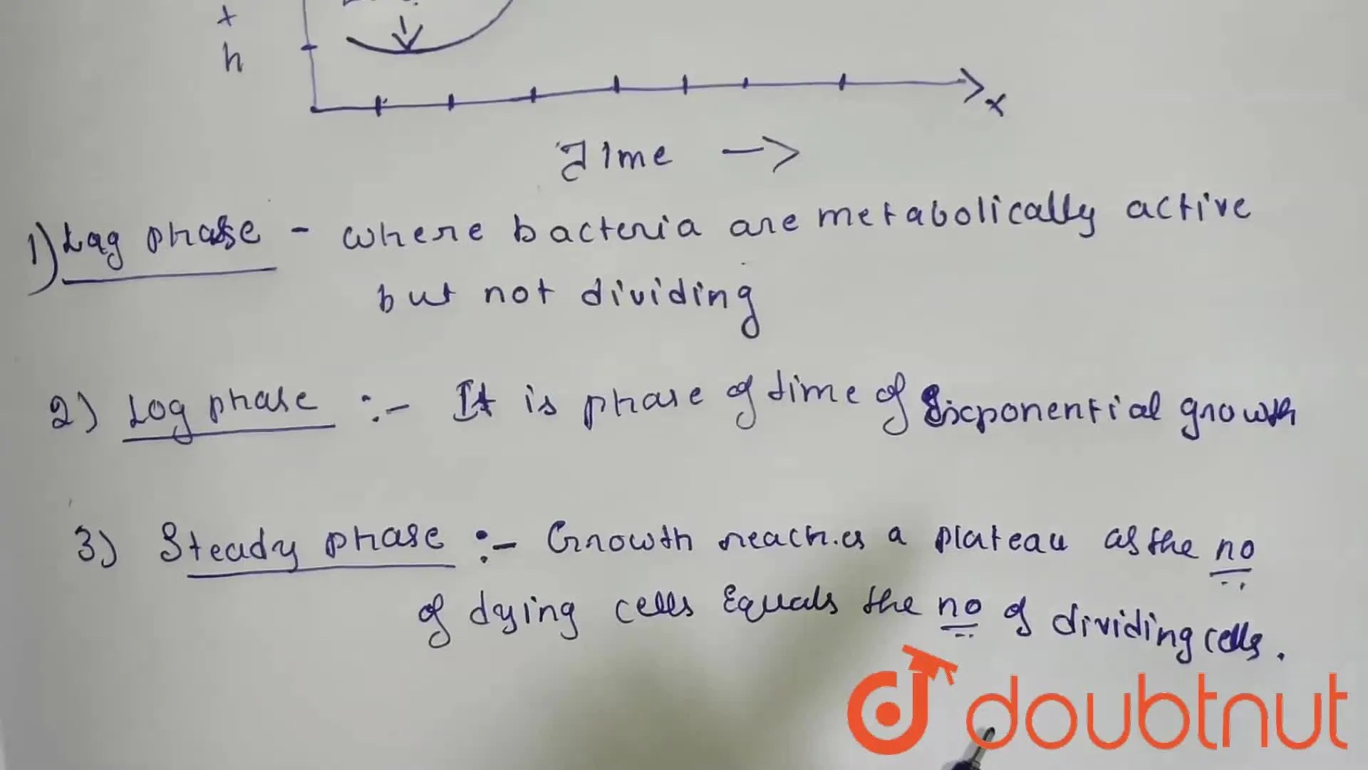 [Kannada Solution] Draw a graph showing the typical growth curve and m