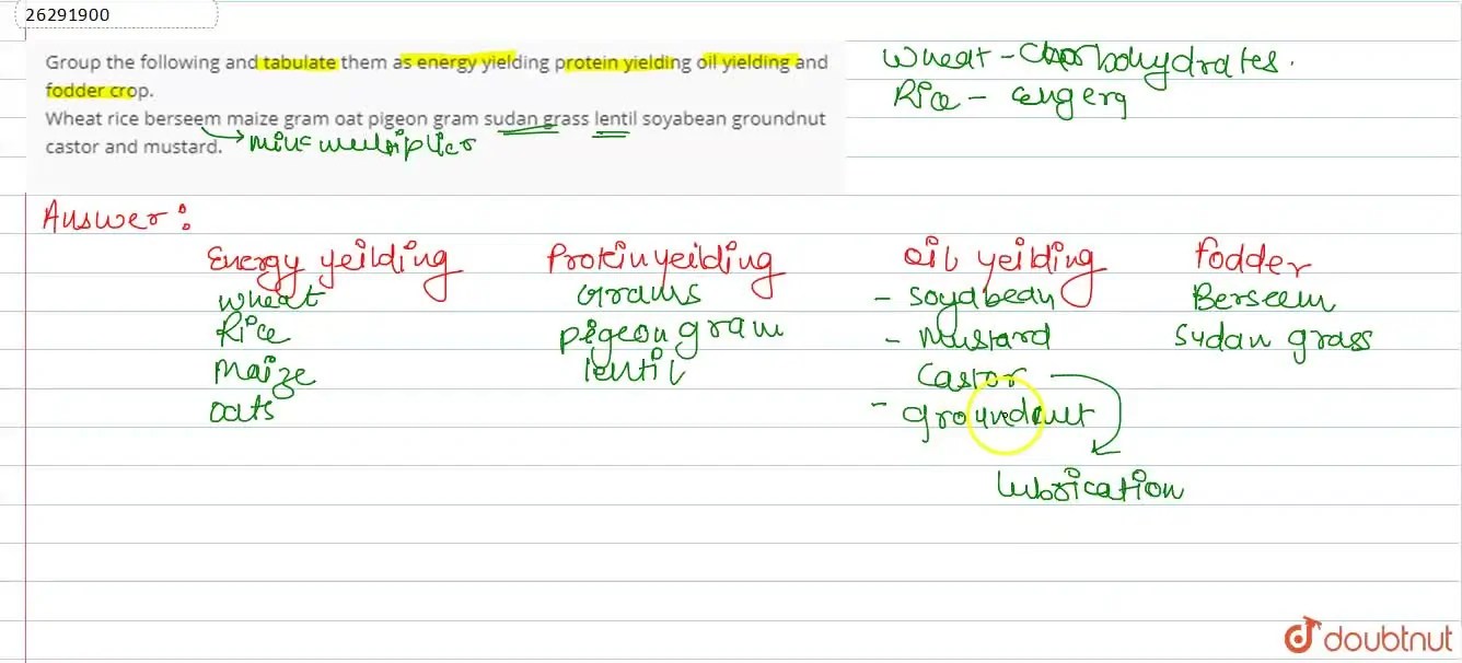 Group the following and tabulate them as energy yielding protein yield