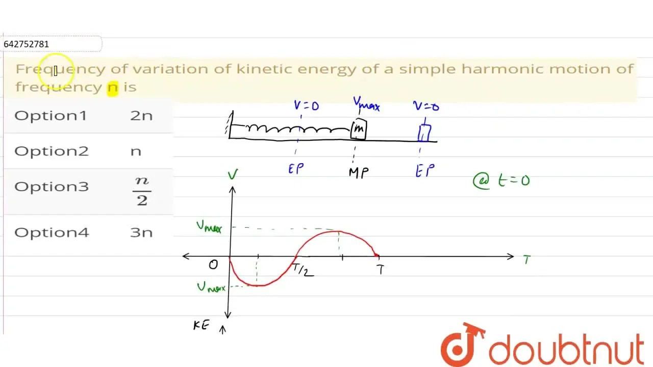 Frequency of variation of energy of a simple harmonic motion o