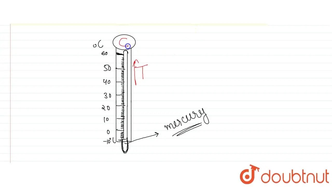Draw a neat labelled diagram of a laboratory thermometer