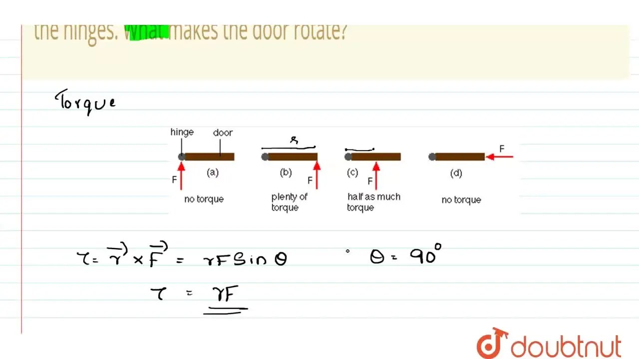 [Malayalam] The door is a rigid body which can rotate about a fixed ax