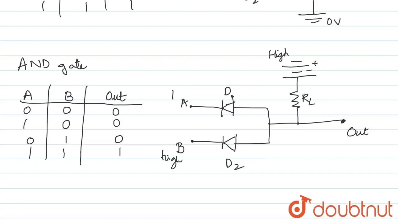[Telugu] Using diodes construct an OR gate and an AND gate?