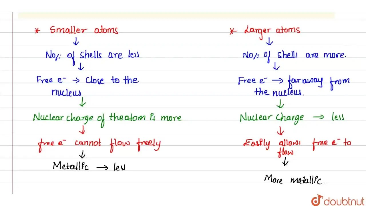 [Kannada] How does metallic character of a metal depend on the size of