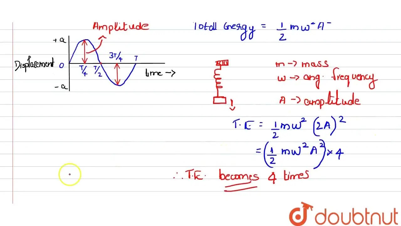[Malayalam] The amplitude of a simple harmonic oscillation is doubled.