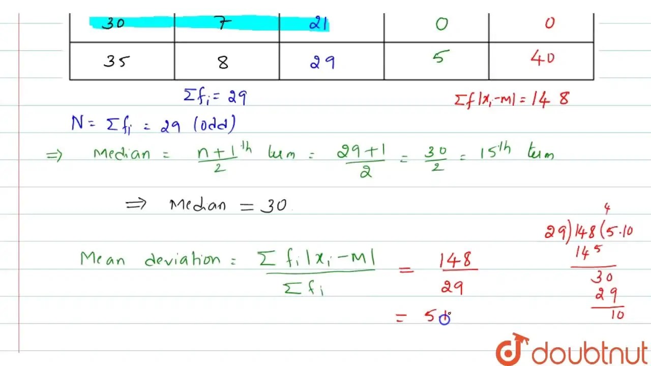 [Kannada] Find the mean deviation about the median for the data in
