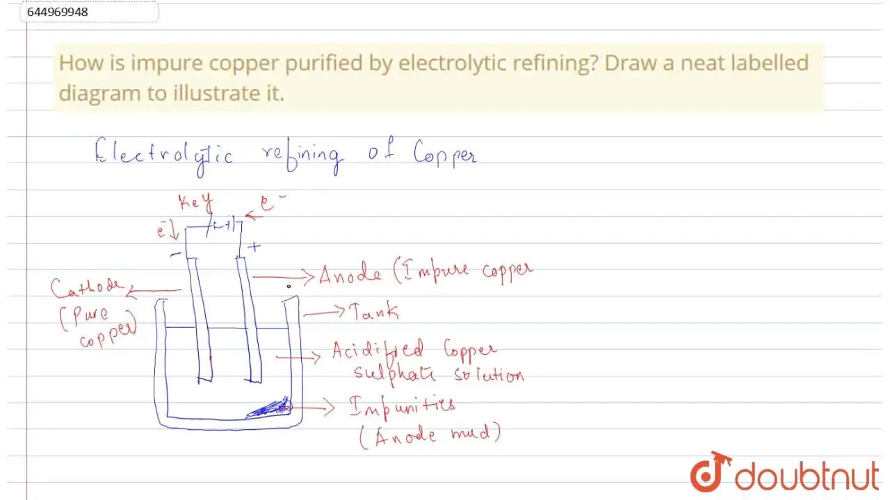 [Kannada] How is impure copper purified by electrolytic refining? Draw