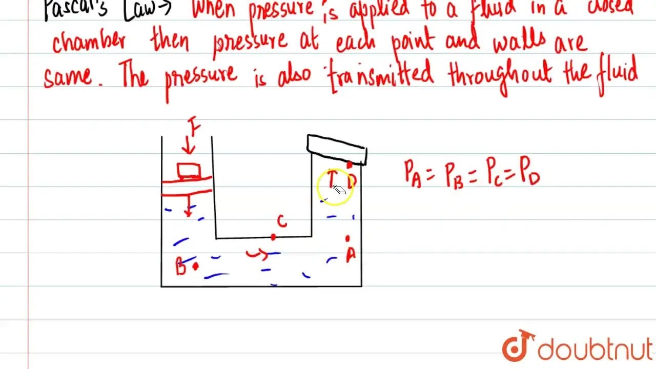State Pascal’s law for fluids.