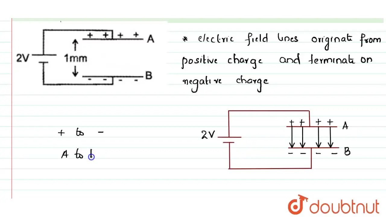 [Malayalam] Two metal plates A and B are connected to cell of emf 2V i