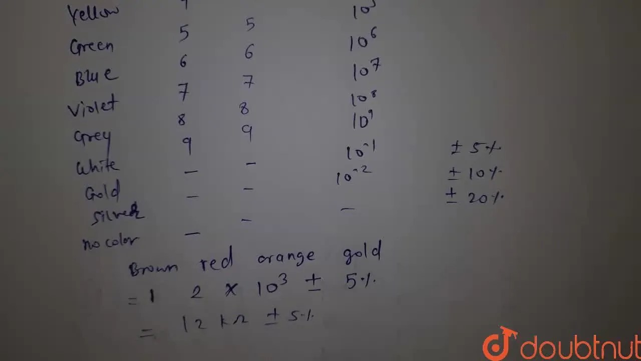[Marathi] Explain the colour code system for resistors.