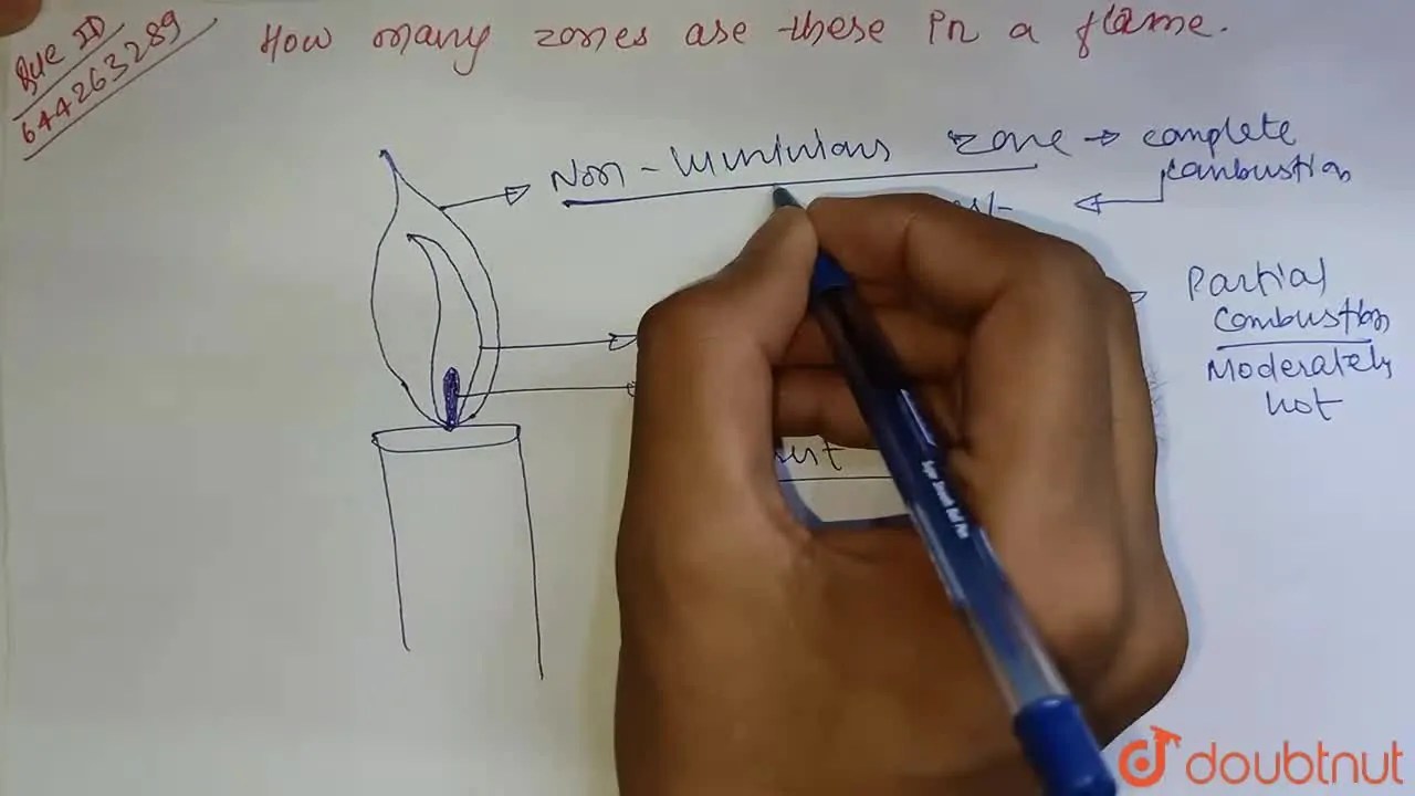 How many zones are there in a flame