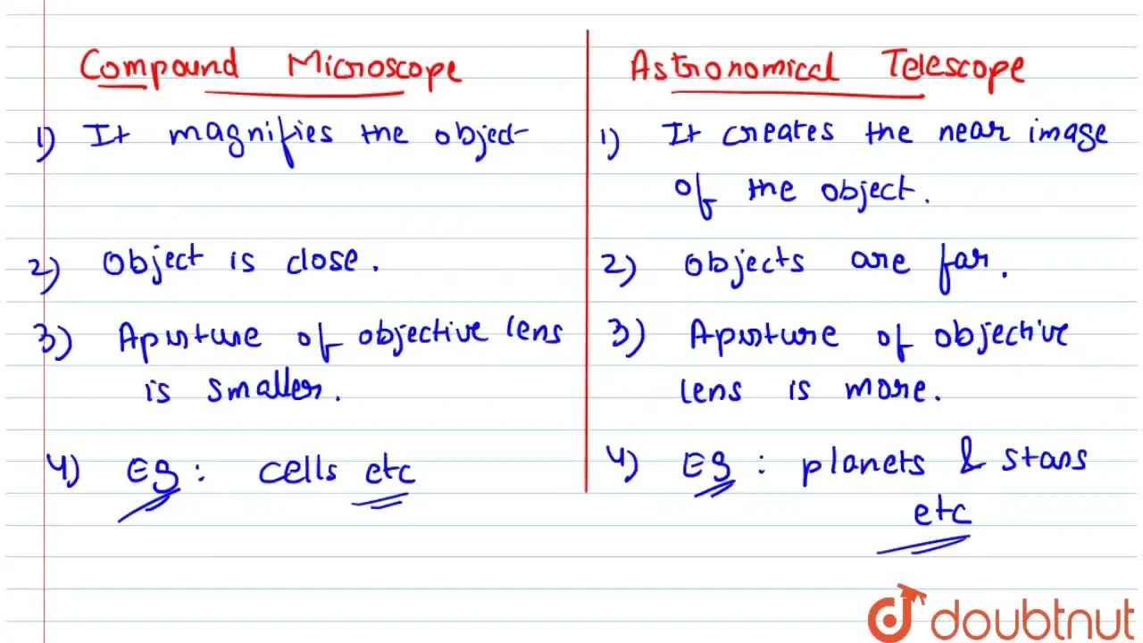 What is difference between compound microscope and Astronomical telesc