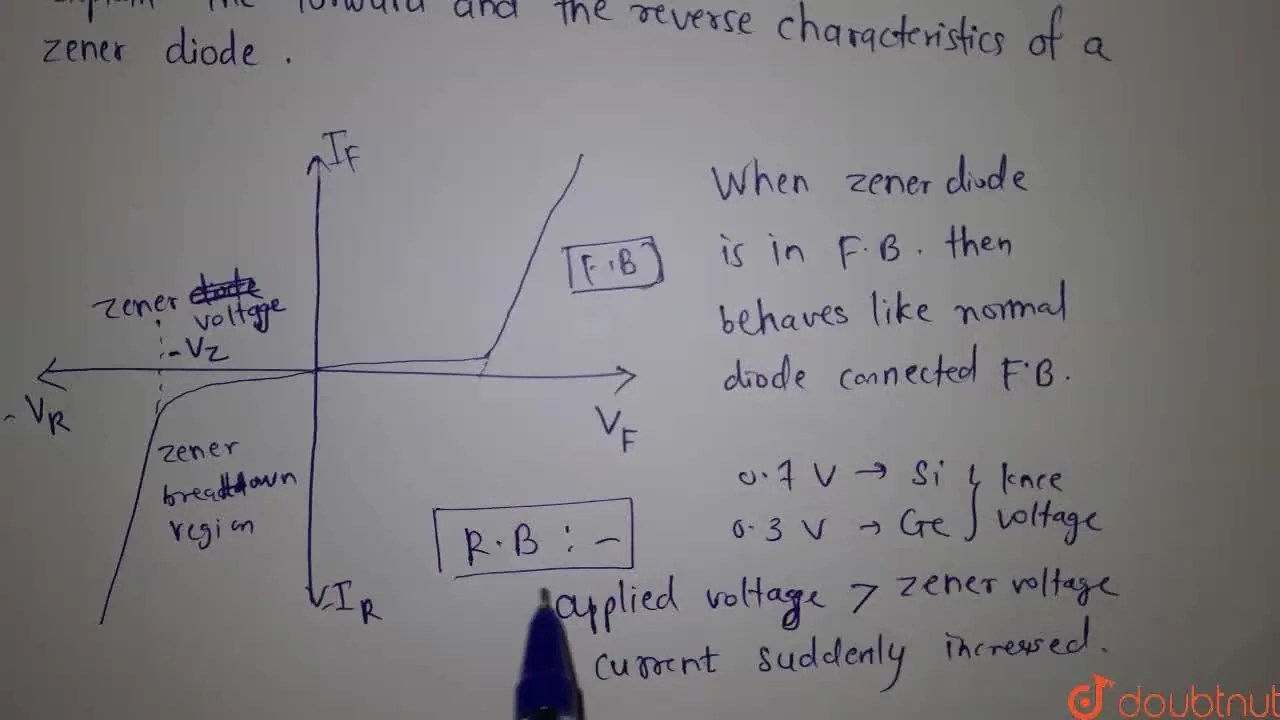 [Marathi] Explain the forward and the reverse characteristics of a zen