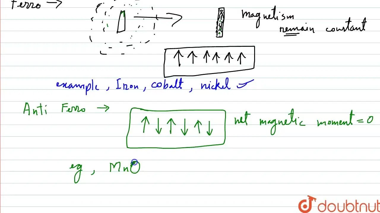 [Assamese] What are ferro and anti ferro Give examples.