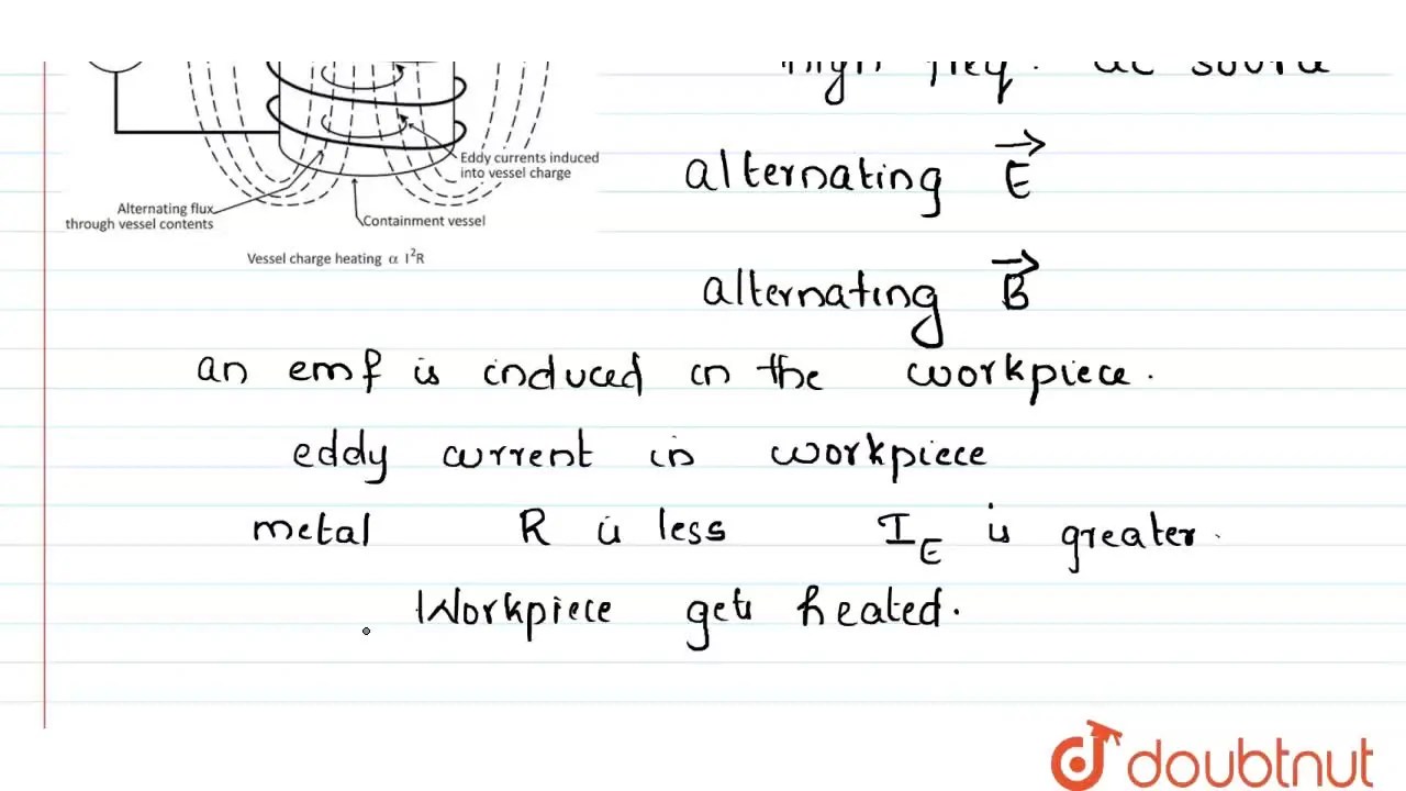 [Malayalam] Write the working principle of induction heater.
