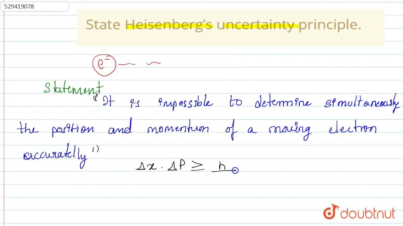 [Kannada] State Heisenberg’s uncertainty principle.