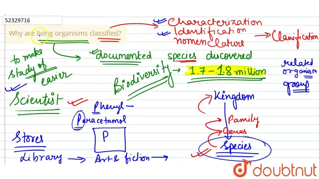 Why are living organisms classified?