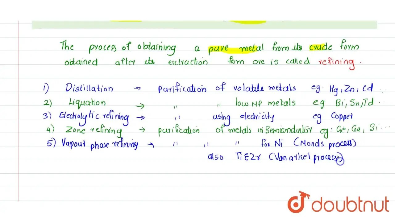 [Malayalam] What are the different methods for the refining of metals?