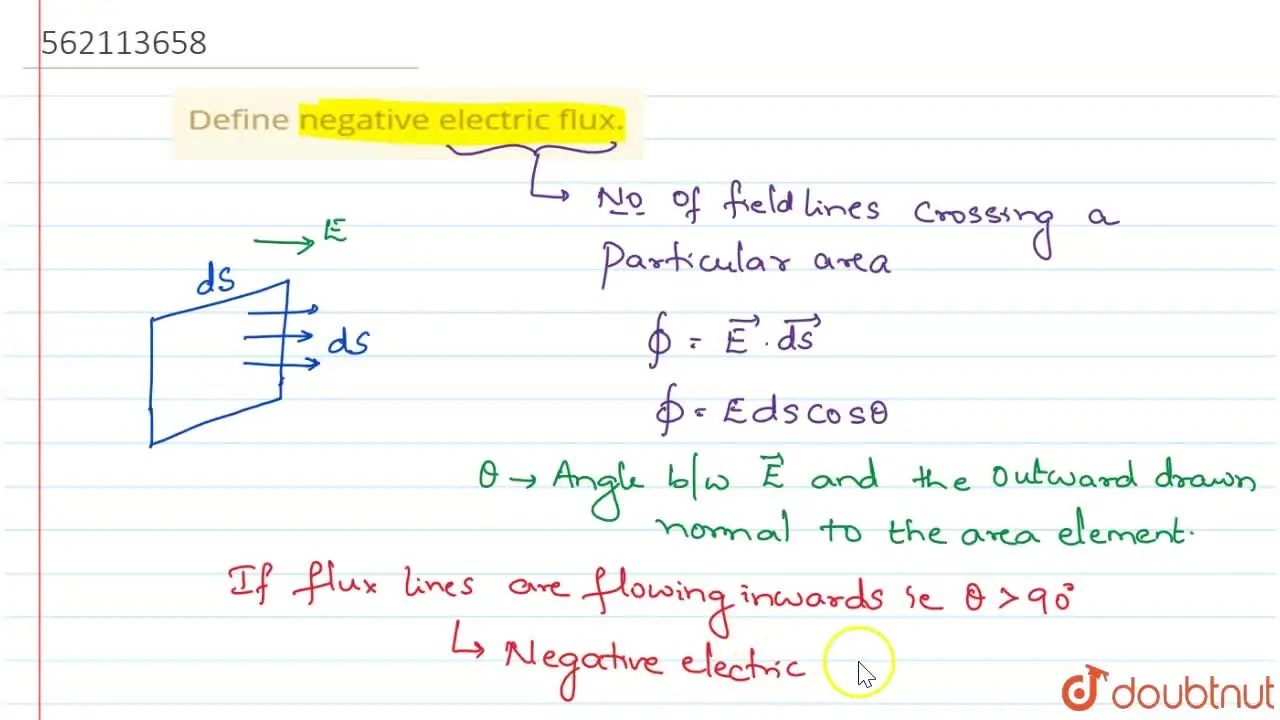 [Kannada] Define negative electric flux.