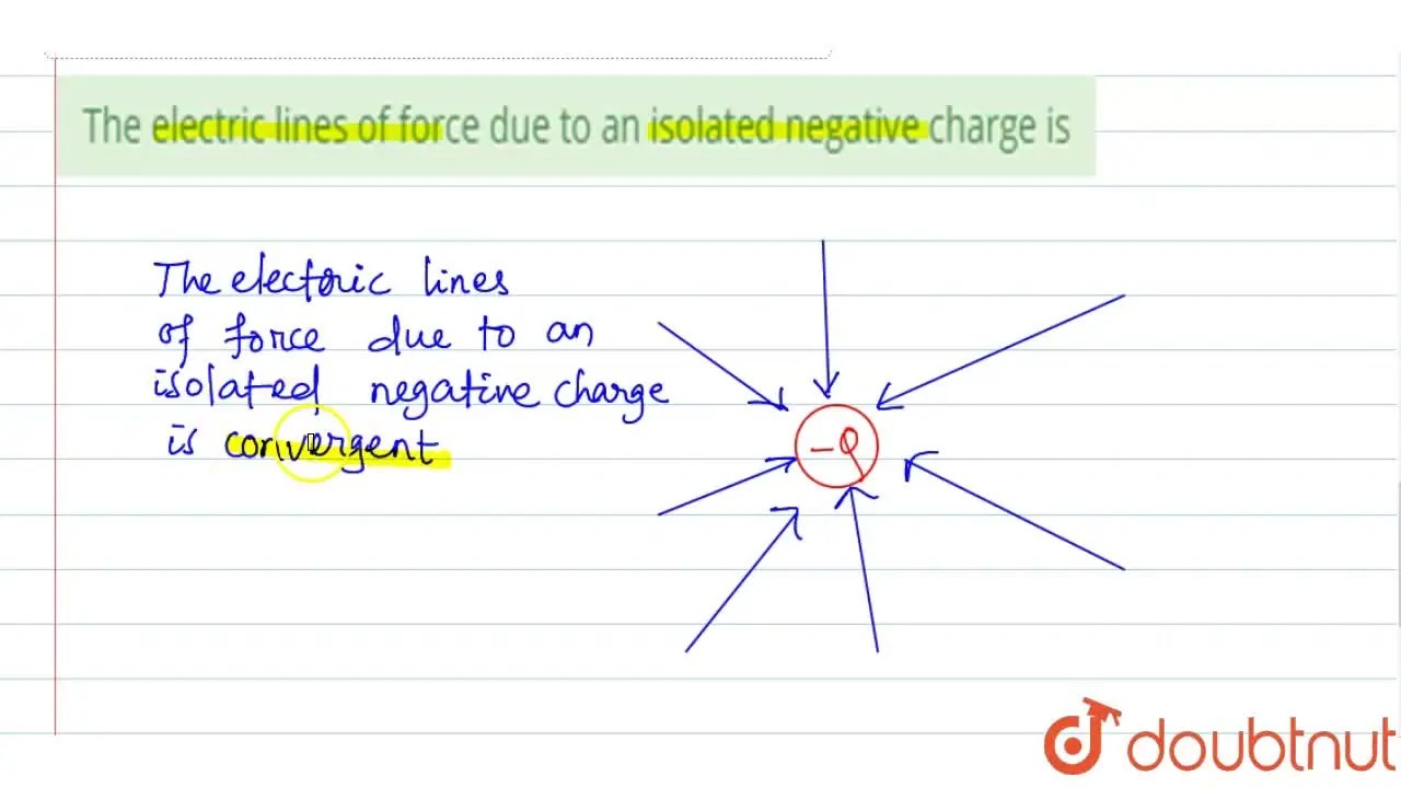 [Odia] The electric lines of force due to an isolated negative charge