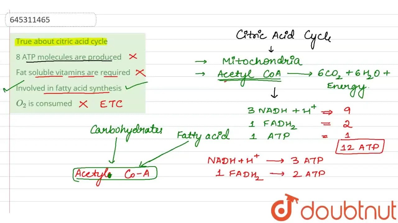[Kannada Solution] True about citric acid cycle