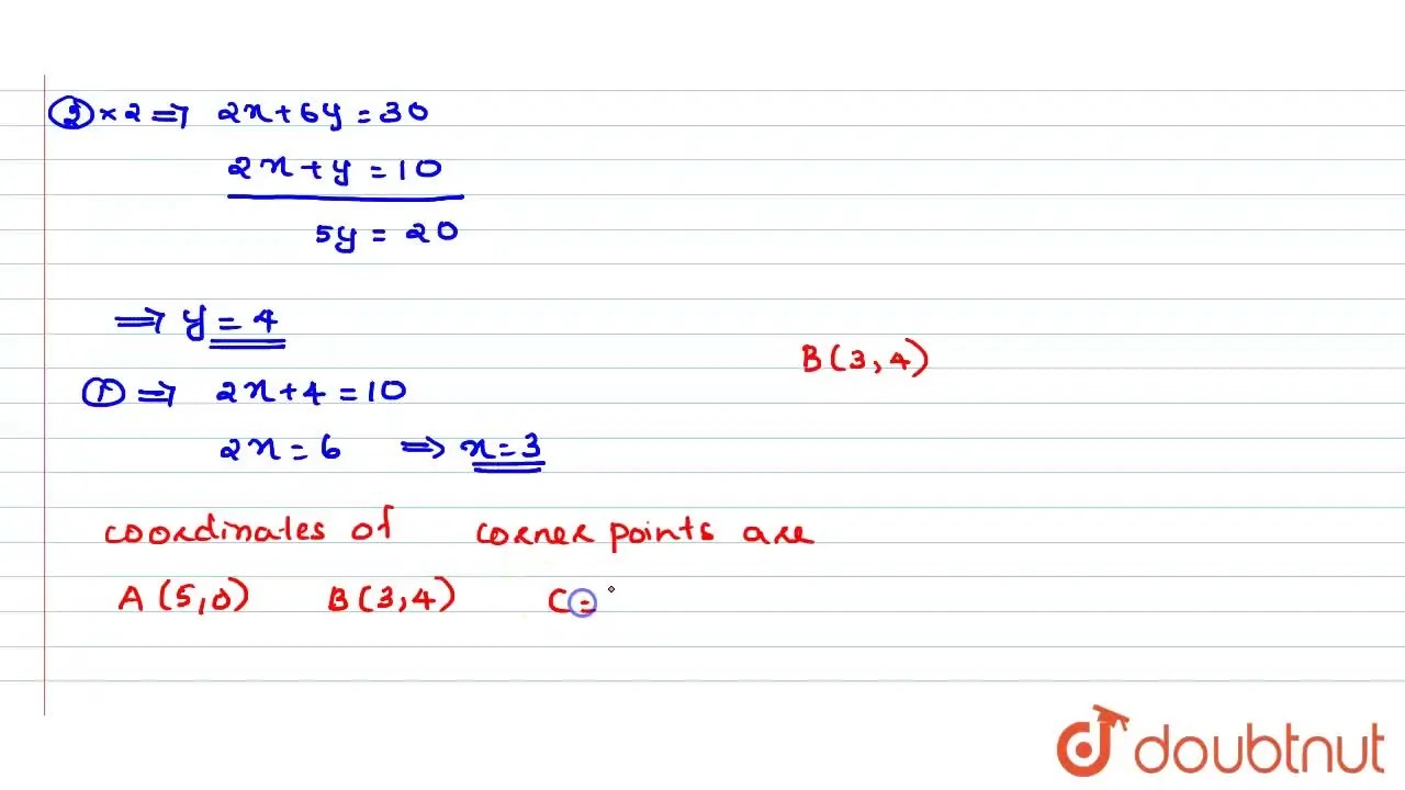 [Malayalam] The graph of linear programing problem is given below.The