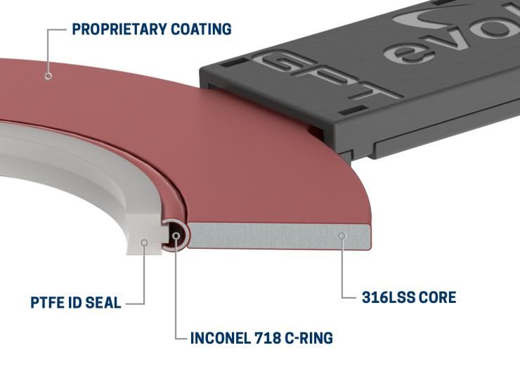 Pipeline Pigging Pipeline Pigs Drinkwater Products