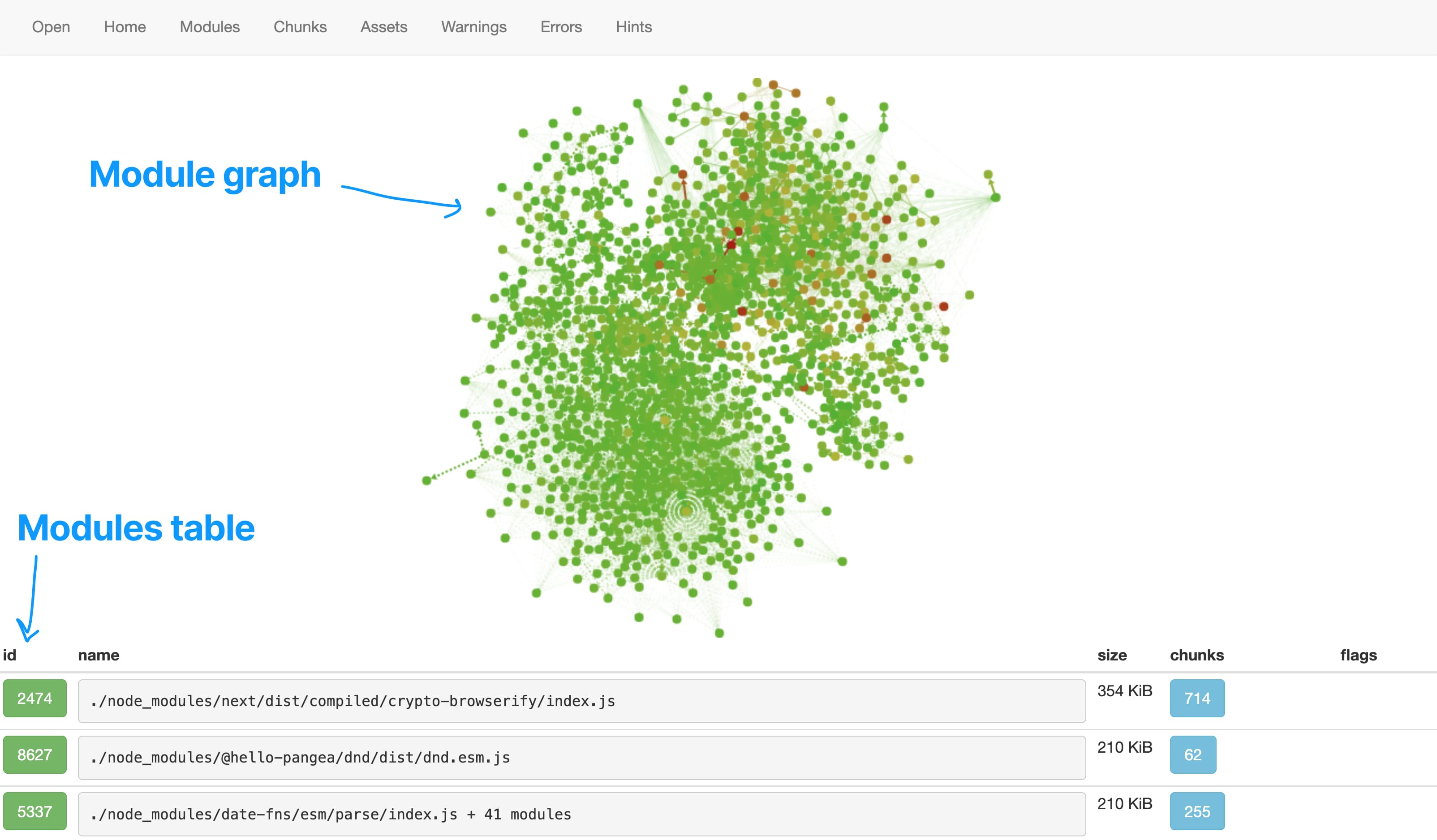 Analyzing and optimizing Next.js bundle size notes.dt.in.th