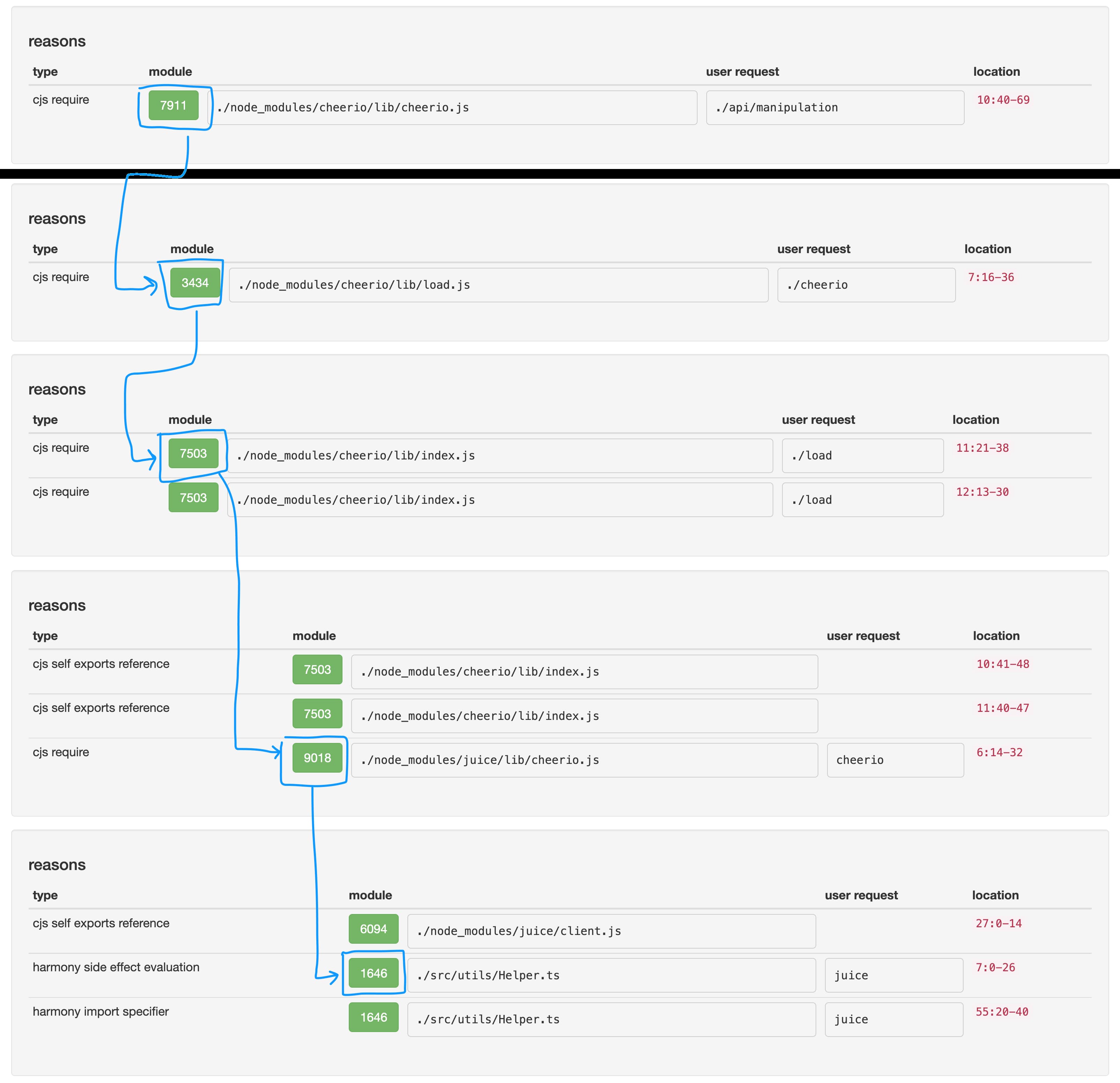 Analyzing and optimizing Next.js bundle size notes.dt.in.th