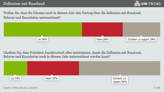 Hoffnung auf Vorteile durch EUAssoziierung Europa DW 18.02.2013