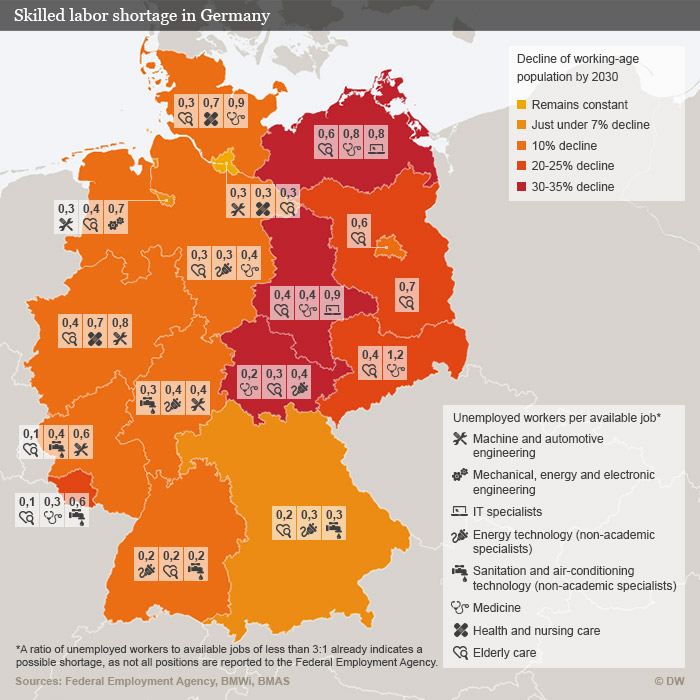 German firms still struggle to attract skilled foreign workers