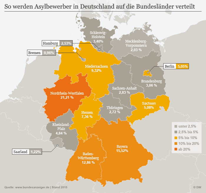 Streit um Königsteiner Schlüssel Deutschland DW 23.07.2015