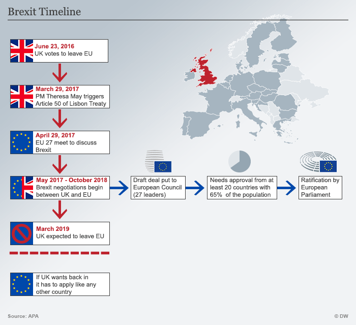 UK seeks ′frictionless′ border for N. Ireland after Brexit News DW
