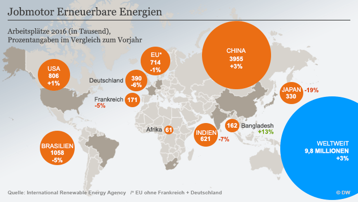 Klimaschutz Gut für die Wirtschaft? Wissen & Umwelt DW 24.05.2017