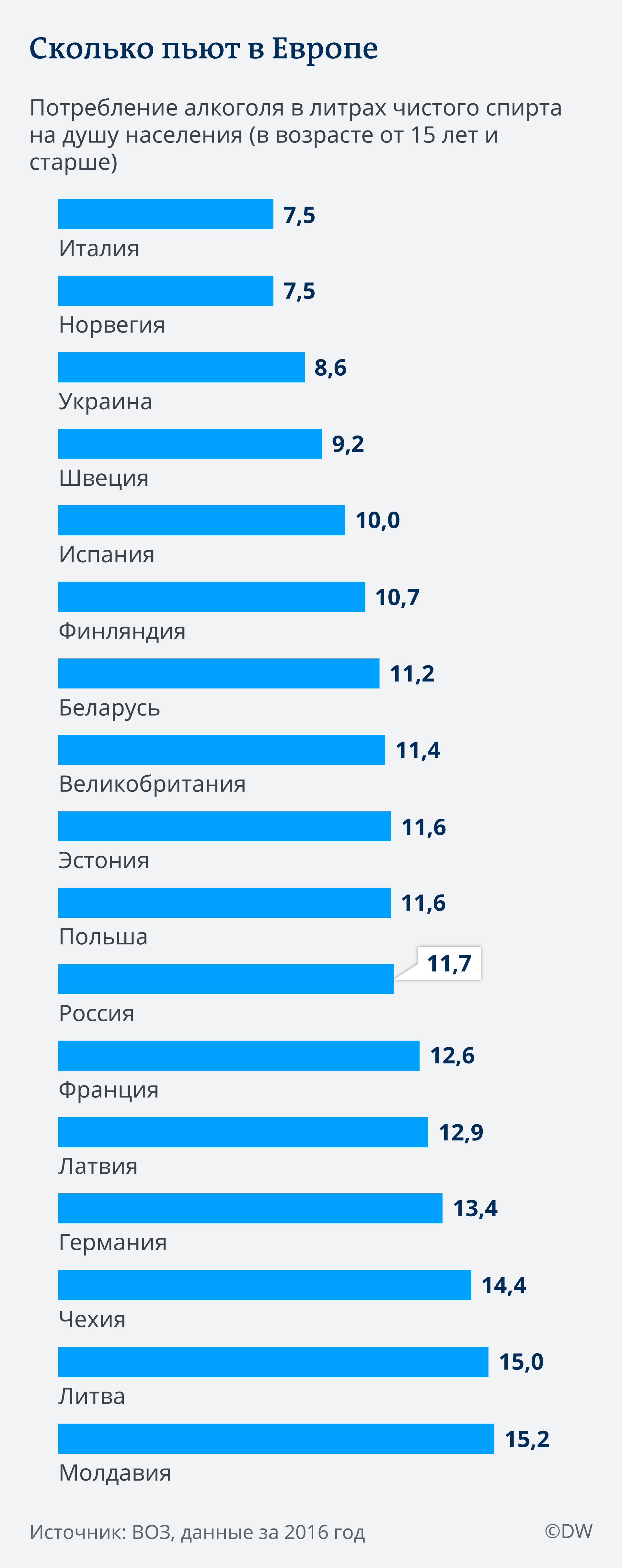 методы борьбы с алкоголизмом в мире