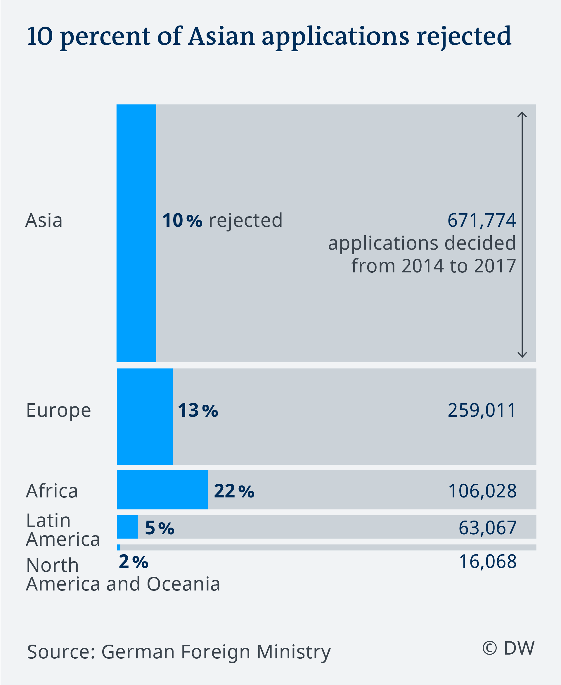 Germany Job Seeker Visa Success Rate 2019 Germany Kapas