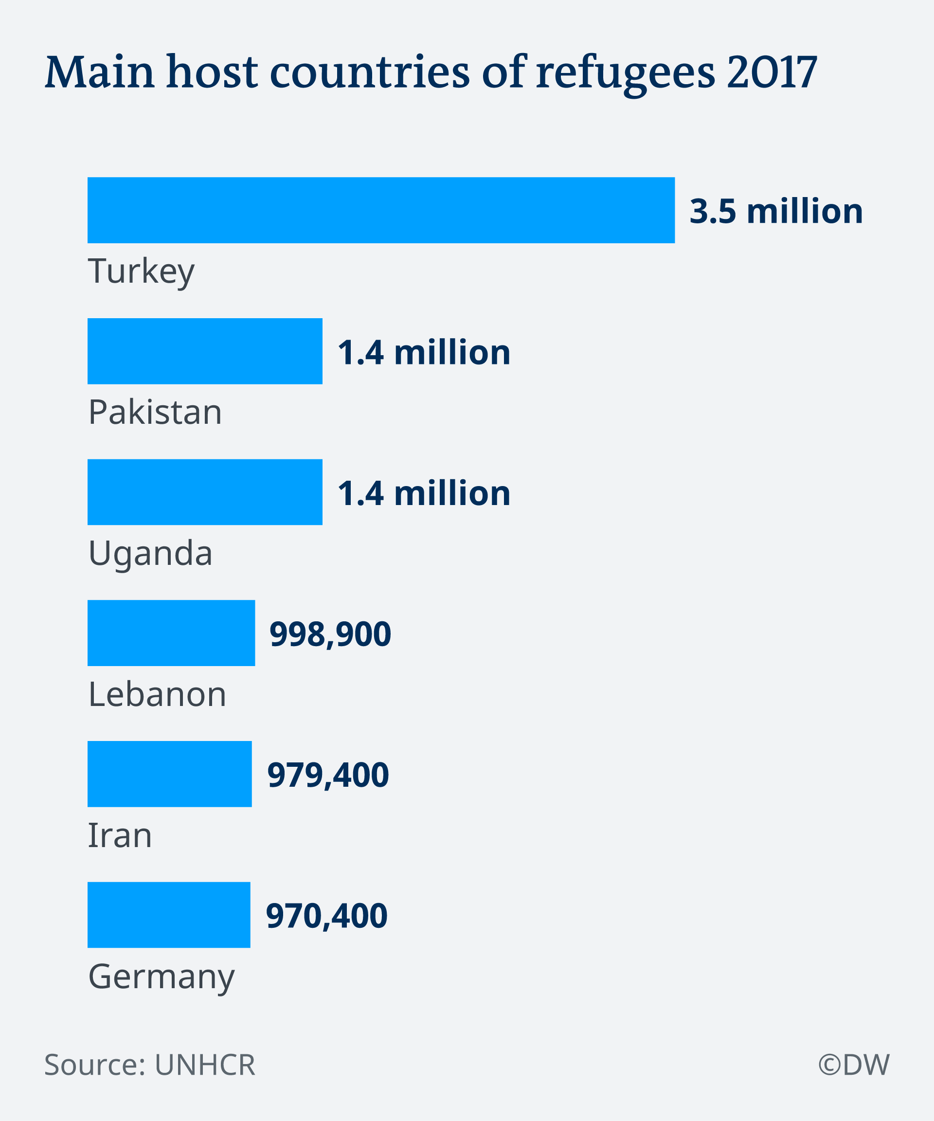 Refugees in Uganda The value of a million human lives Africa DW