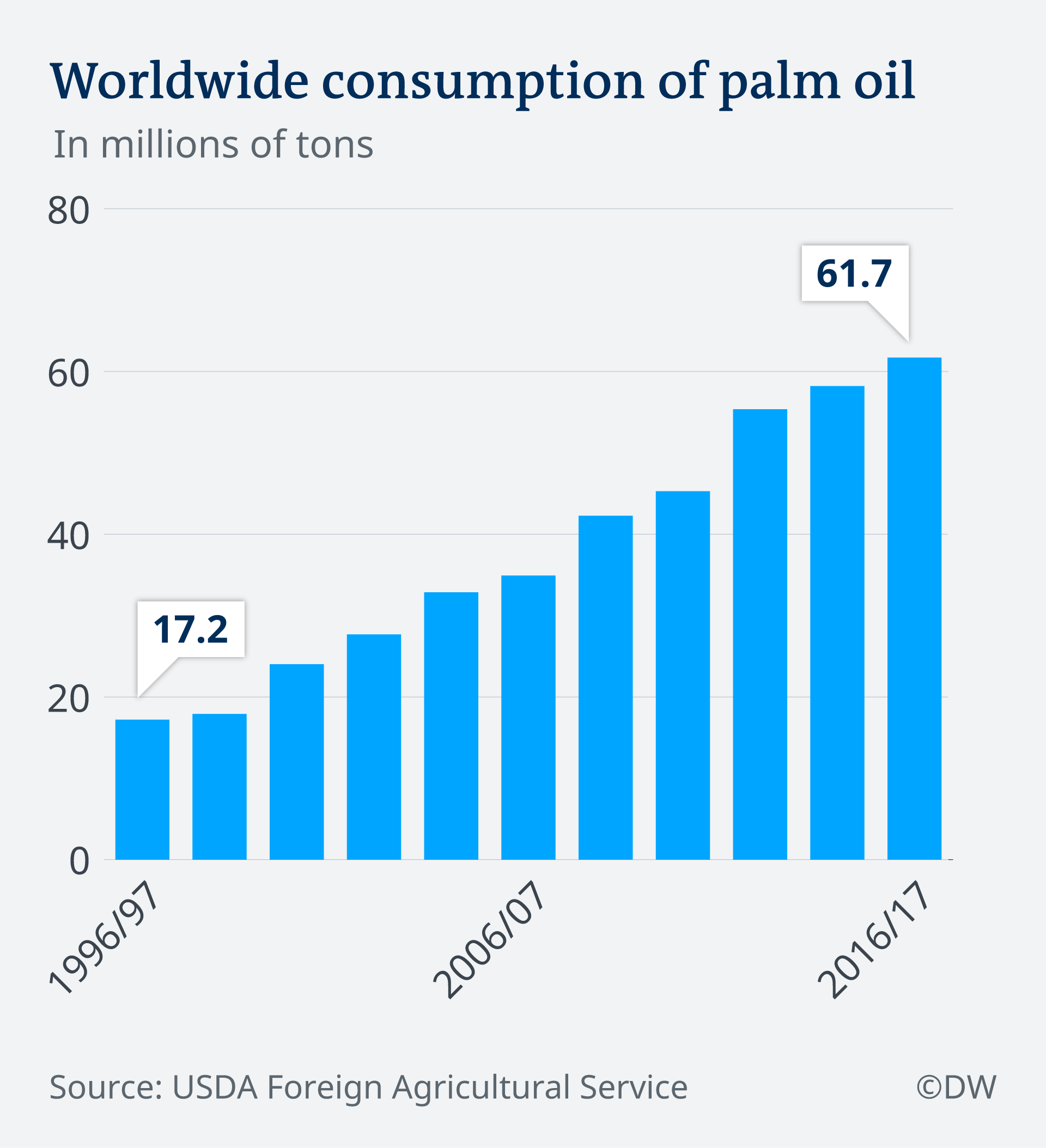 Biofuels Good or bad for the environment? Environment