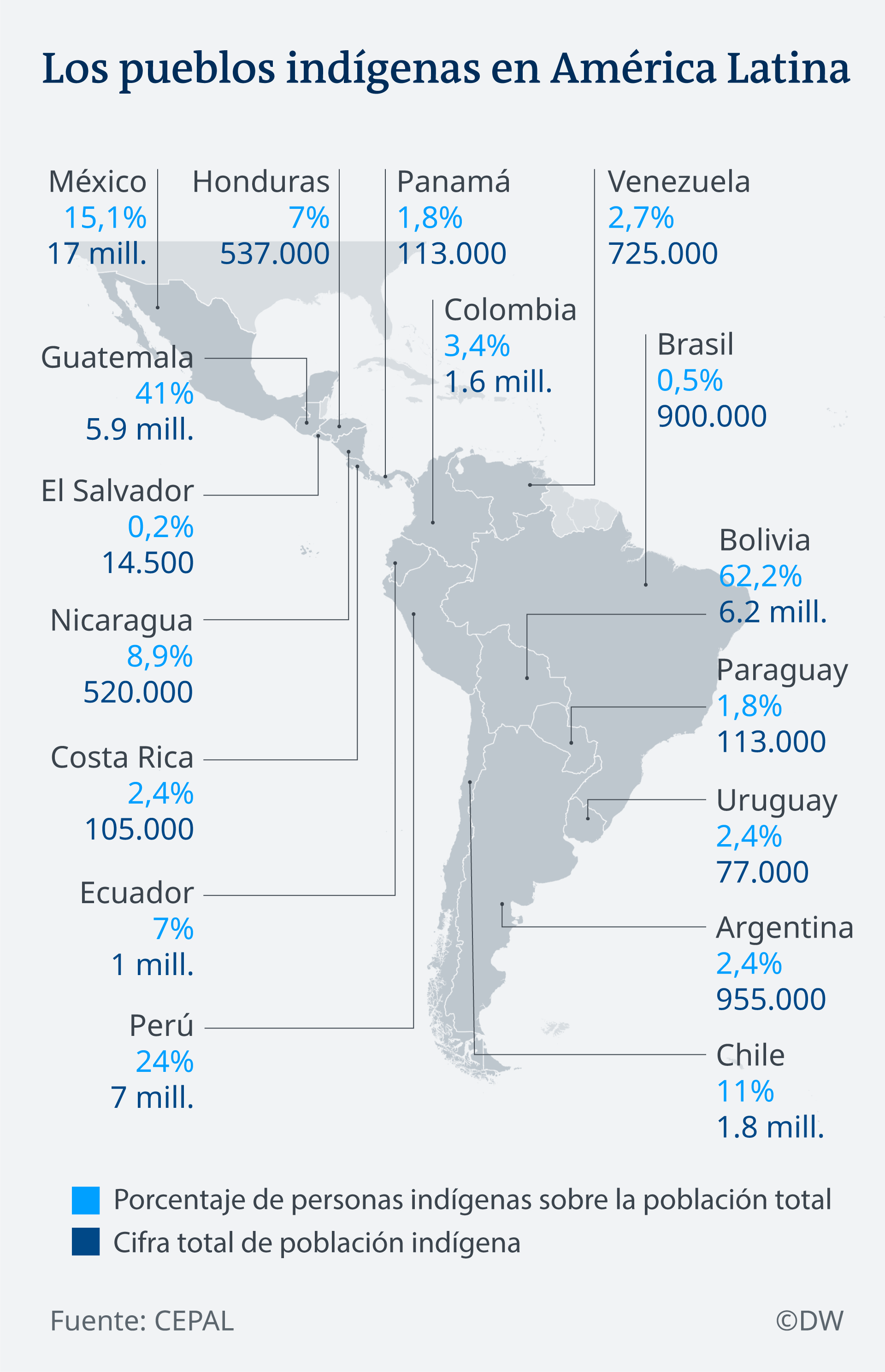 De un vistazo Los pueblos indígenas en América Latina Destacados