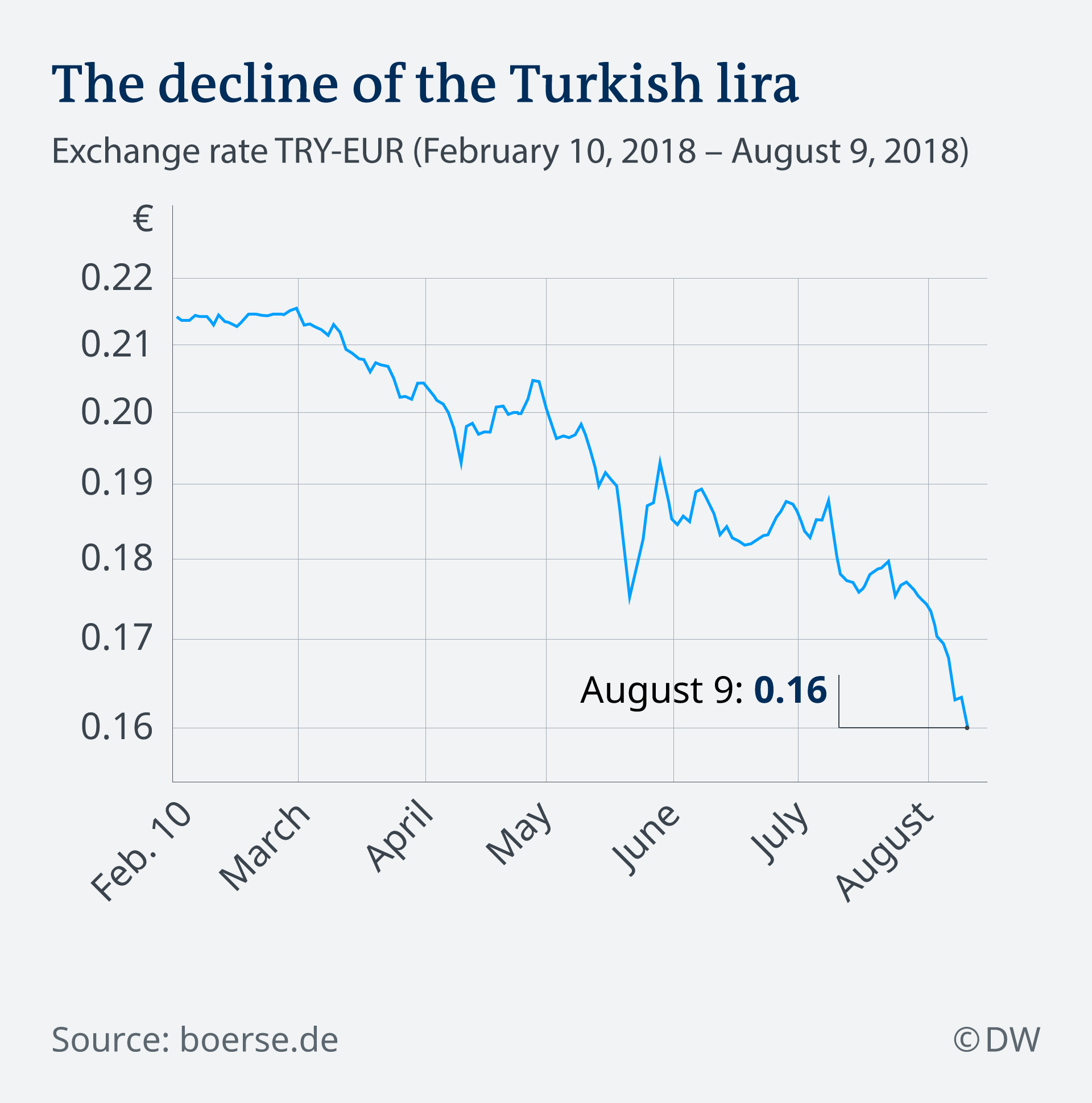 Will Turkey′s economic woes reach Europe? Business Economy and