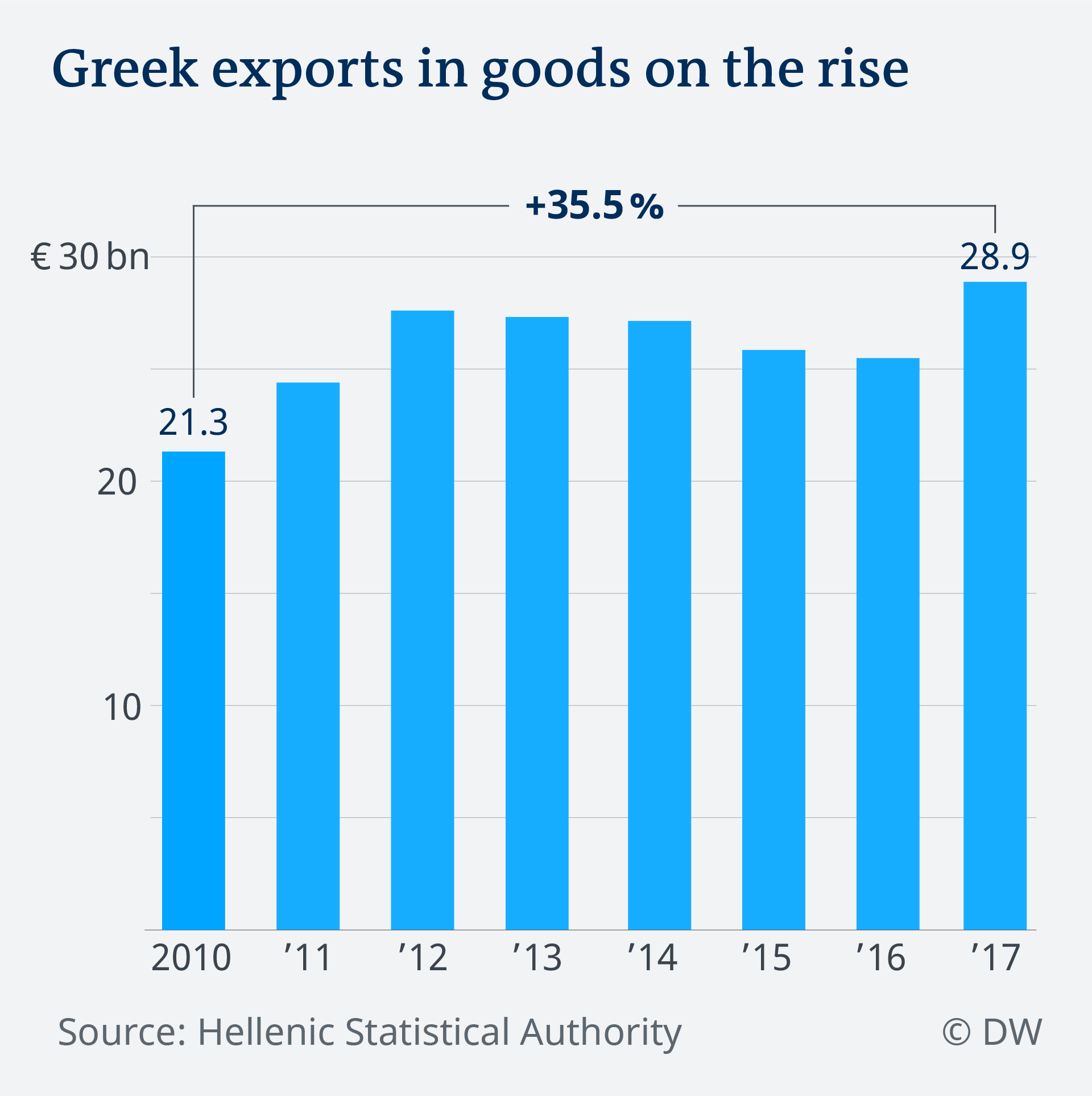 Greece exits bailout Is the Greek economy strong enough? Business