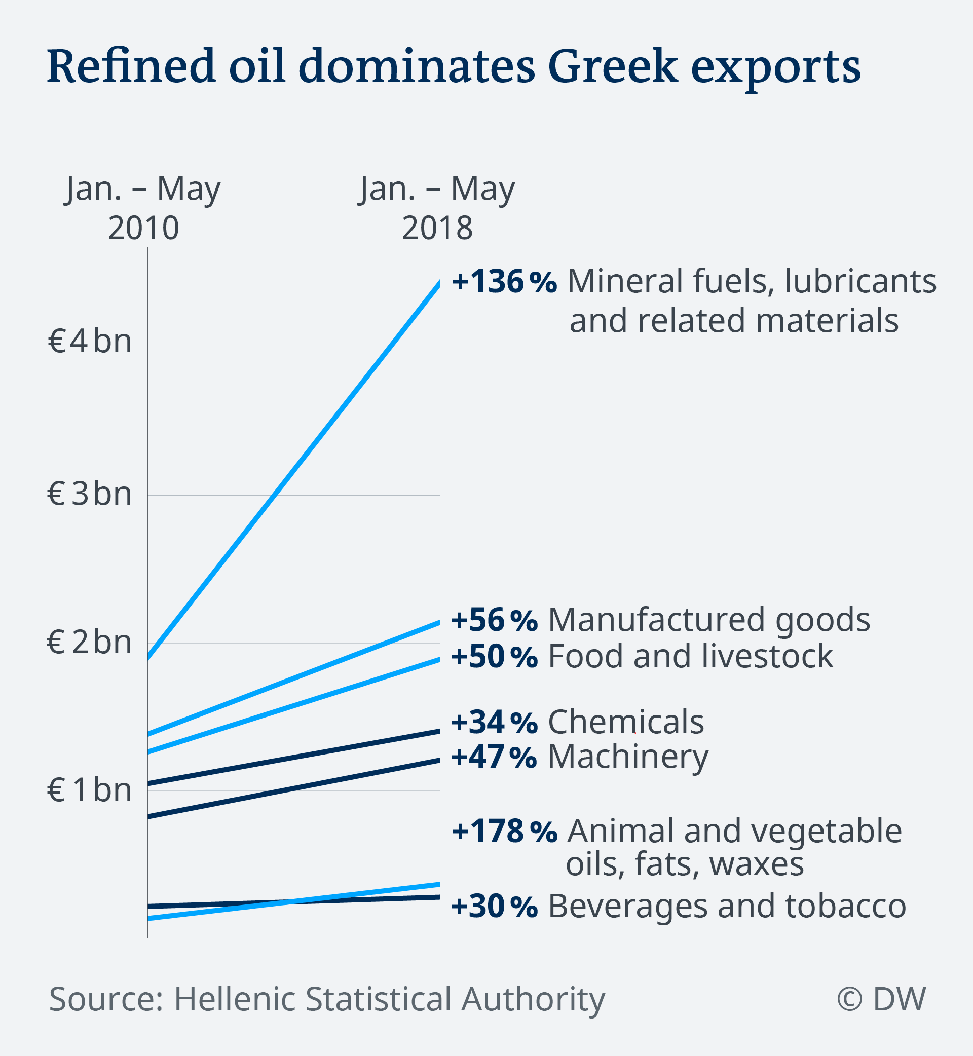 Greece exits bailout Is the Greek economy strong enough? Business