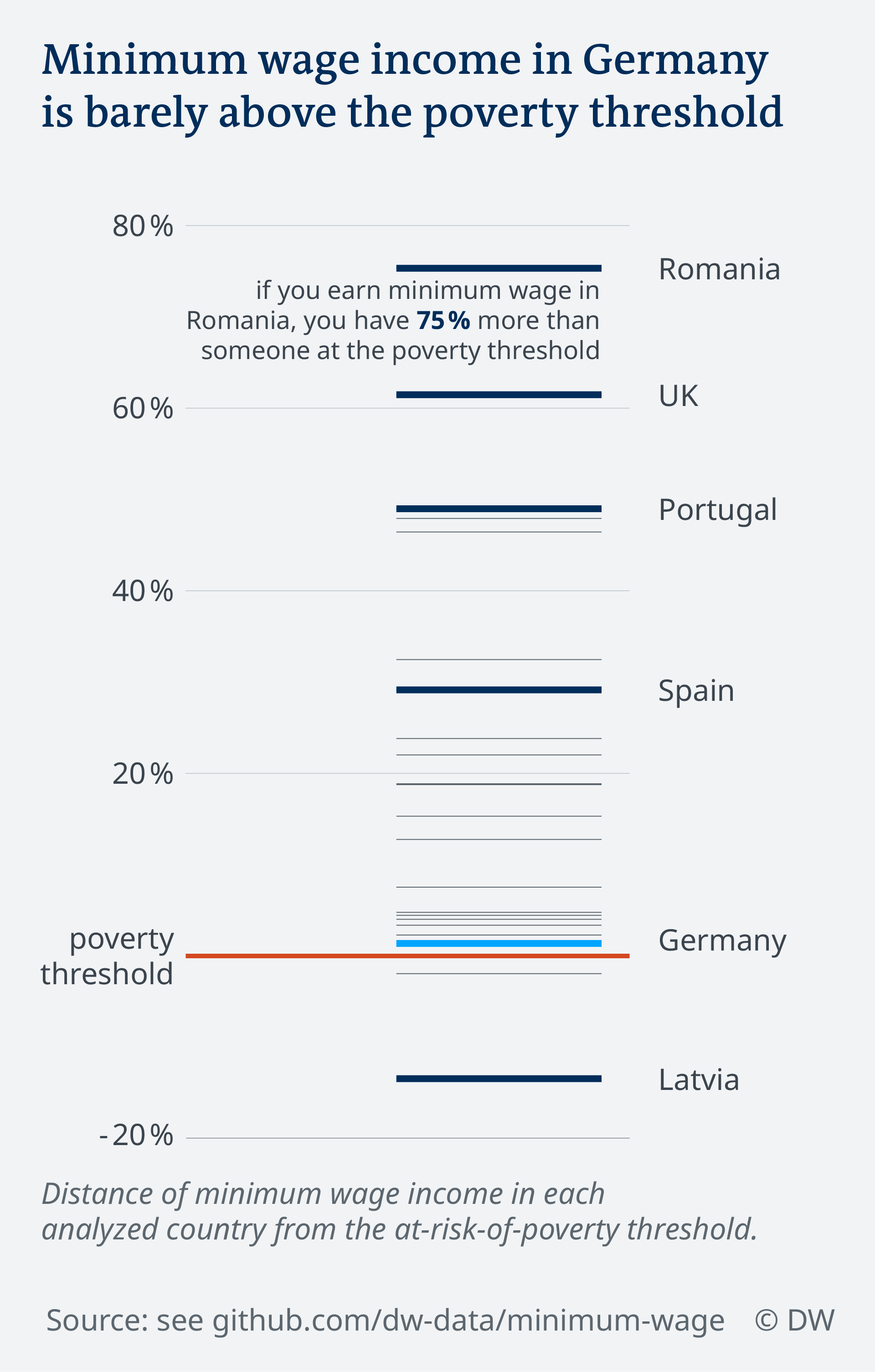 Gross Calculator Germany Daysalary