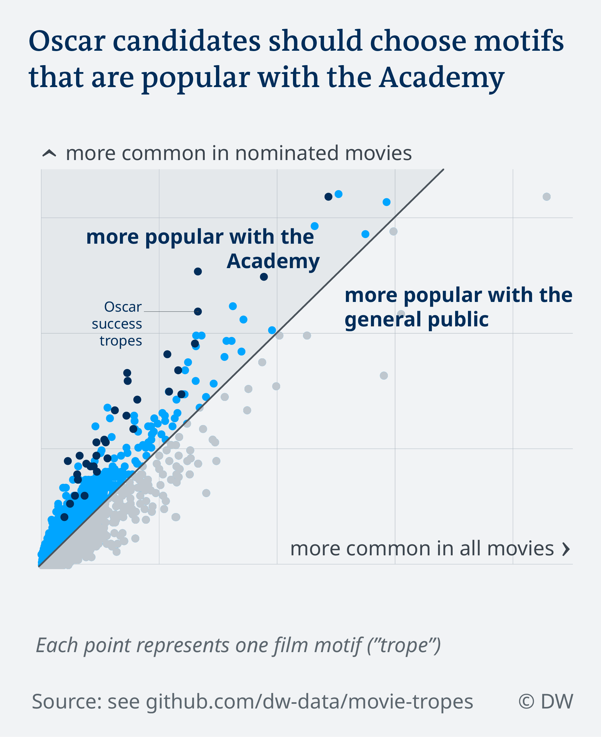 What Film Has More Academy Awards Nominations Watch 2021 Oscar