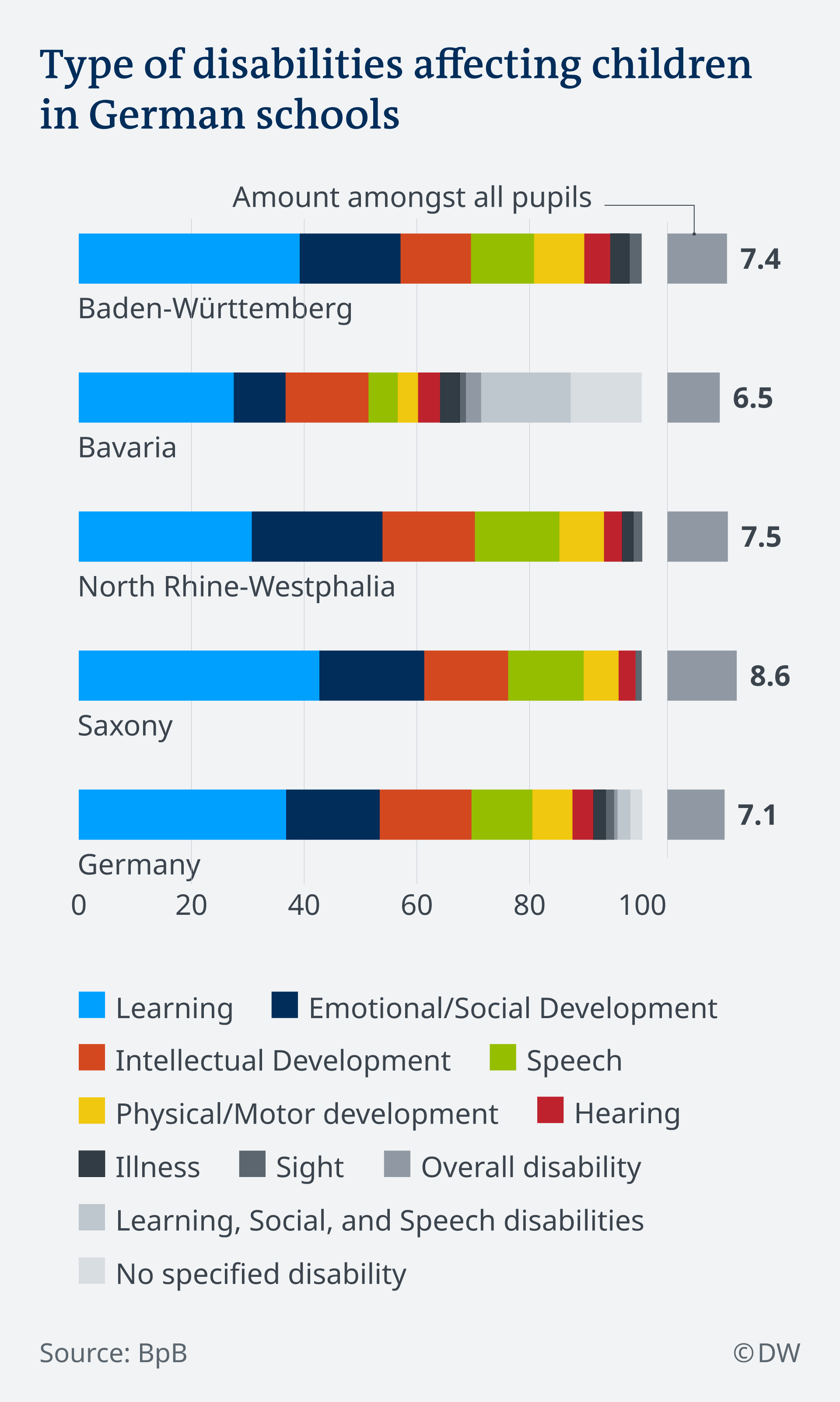 How Germany is failing disabled and specialneeds students Germany