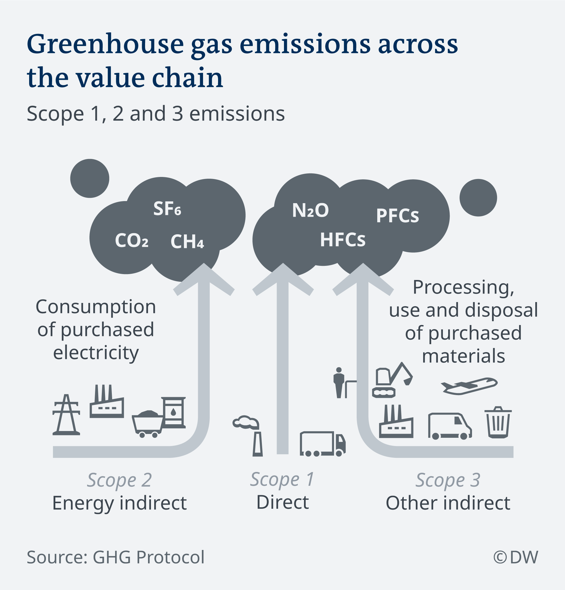 Oil giants face shareholder pressure on climate emissions, greenhouse
