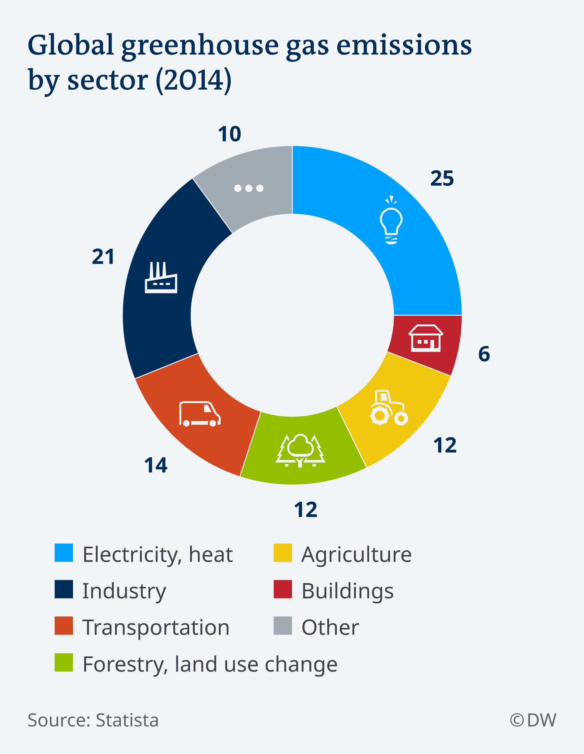 Oil giants face shareholder pressure on climate emissions, greenhouse
