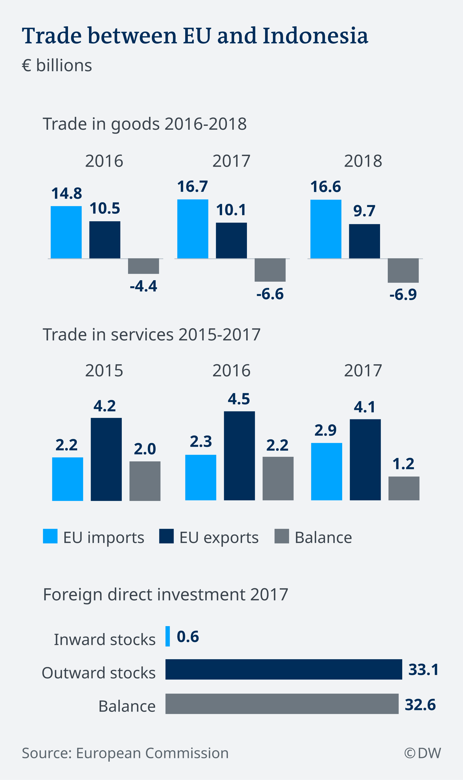 EU vs. Indonesia Is it really a trade war? Business