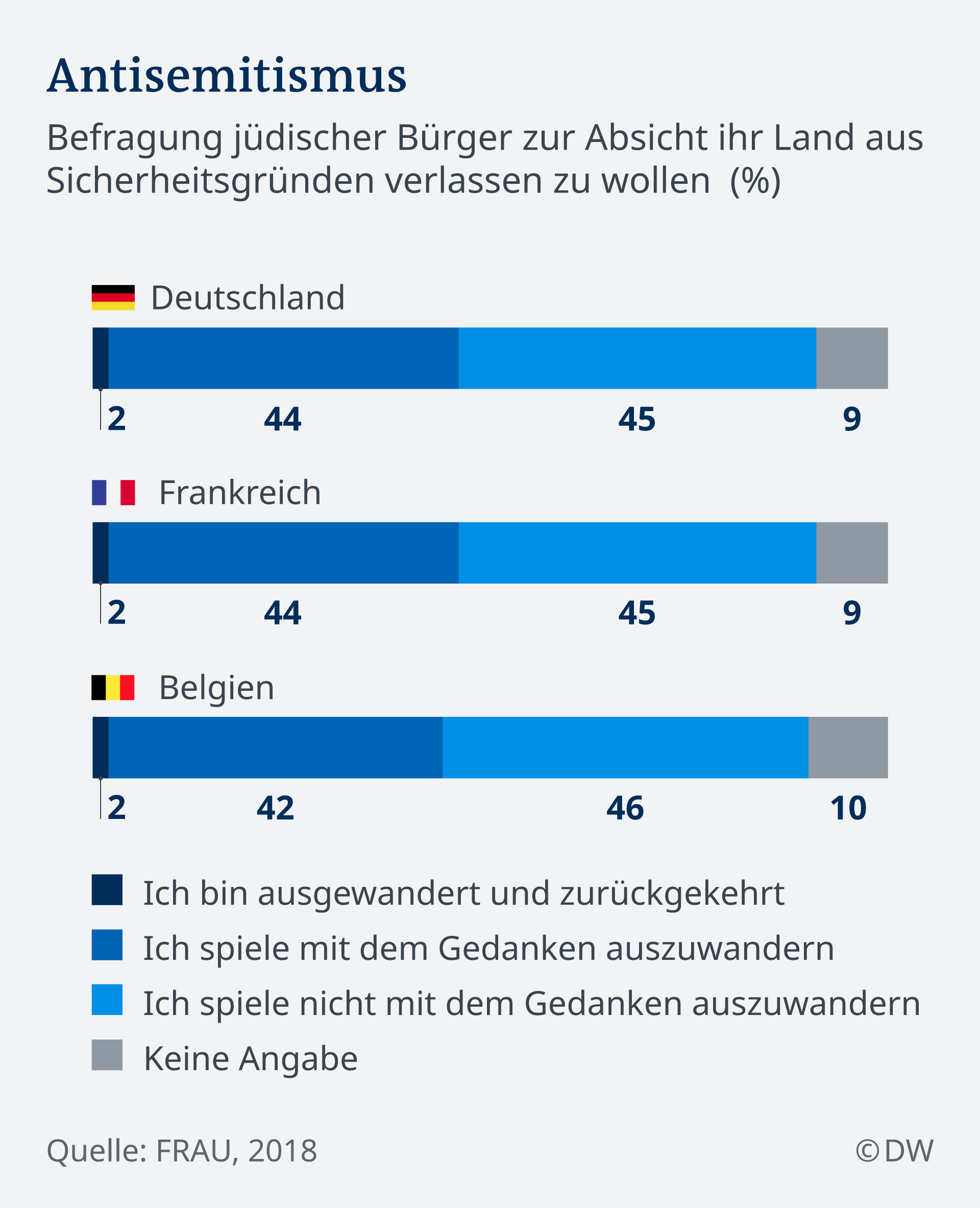 Antisemitismus In Der Eu Nimmt Zu Europa Dw 12 10 2019
